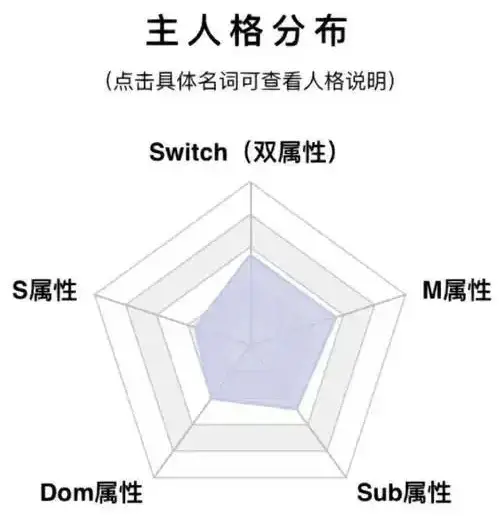 西檬之家-S属性是什么？字母圈新人入圈指南
